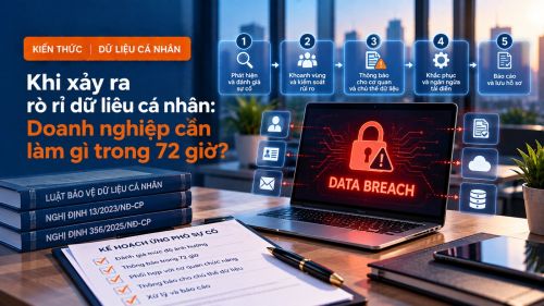 DPIA là gì? Doanh nghiệp cần chuẩn bị gì khi đánh giá tác động xử lý dữ liệu cá nhân